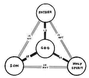 The Trinity Explained